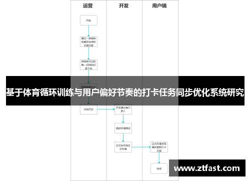 基于体育循环训练与用户偏好节奏的打卡任务同步优化系统研究